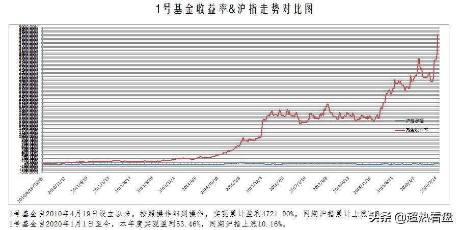 基金投资中应该注意哪些问题,基金新手必看十大问题