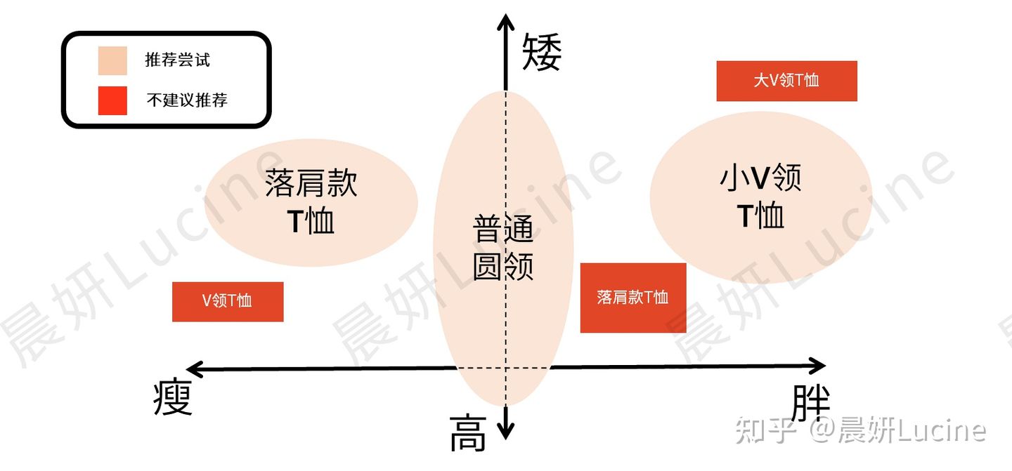 很矮的男生怎么穿搭,长得矮的男生穿衣搭配技巧
