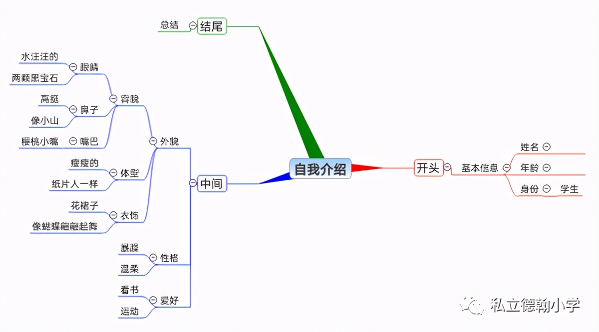 5分钟写一篇作文,5分钟就可以写完的作文