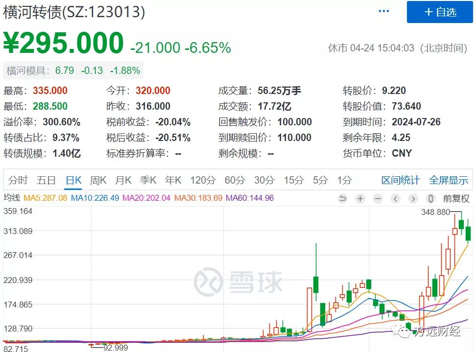 华体转债价值预测,方远可转债