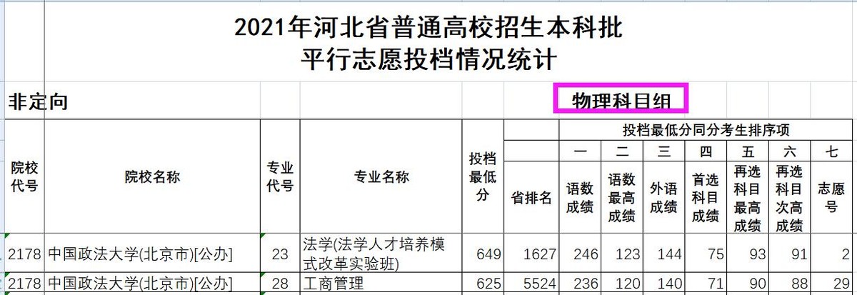 解读中国政法大学,中国政法大学相关知识