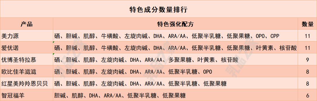 乳品之家测评,各款羊奶粉深度测评