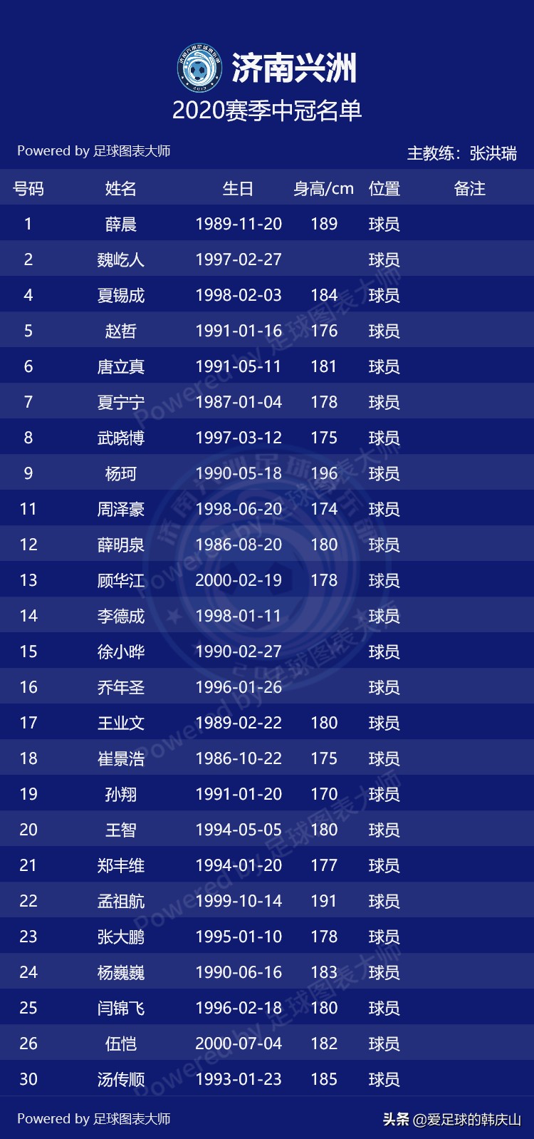 2020年中冠联赛排名,2020中冠联赛名单