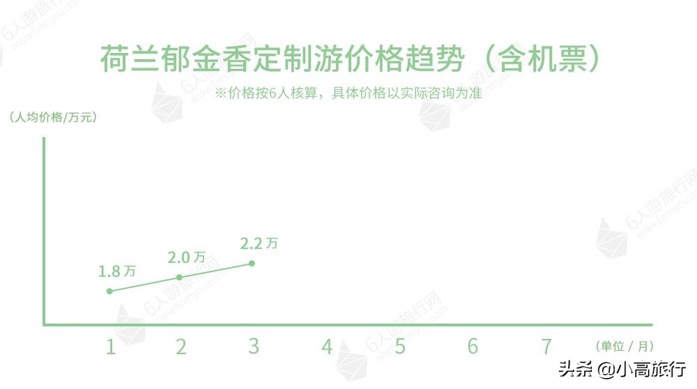 淡季去哪里旅游最划算,旺季去哪儿订火车票成功率