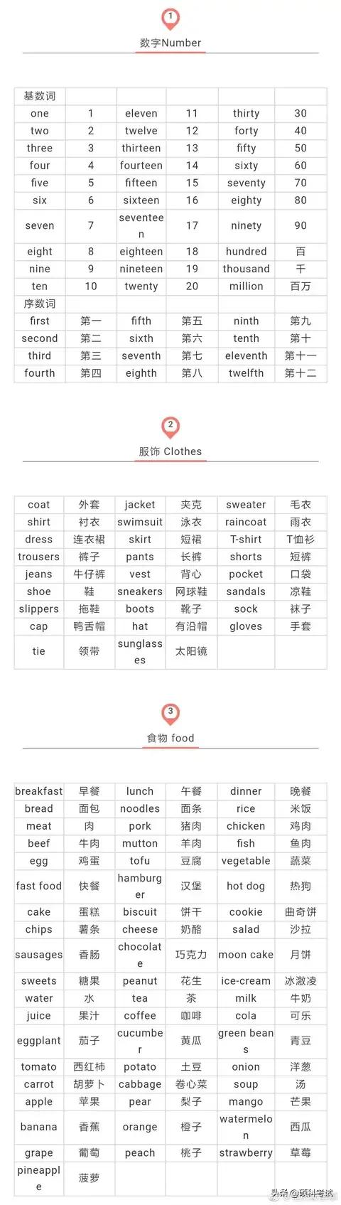 小学1-6年级英语单词归纳书籍,小学1-6年级必背英语单词集合