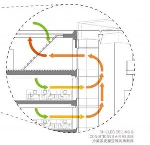 edge高楼,edge大厦纽约高度