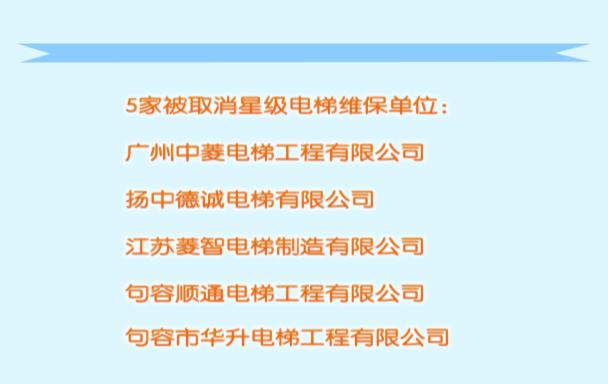 镇江电梯检验,电梯维保星级单位