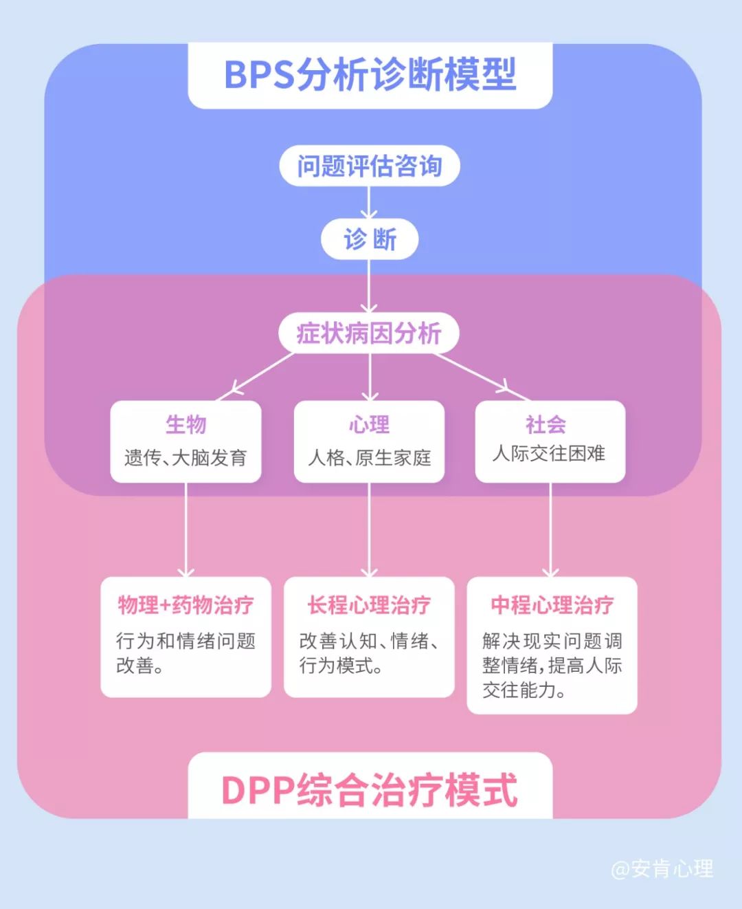 误诊断自闭症,被误诊的自闭症