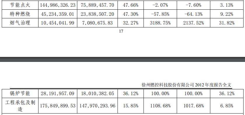 再施财务诡计，科融环境小命也还在3000万差额上悬着