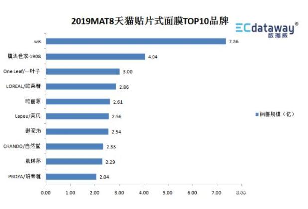数据|这是一份值得收藏的护肤/彩妆数据洞察报告