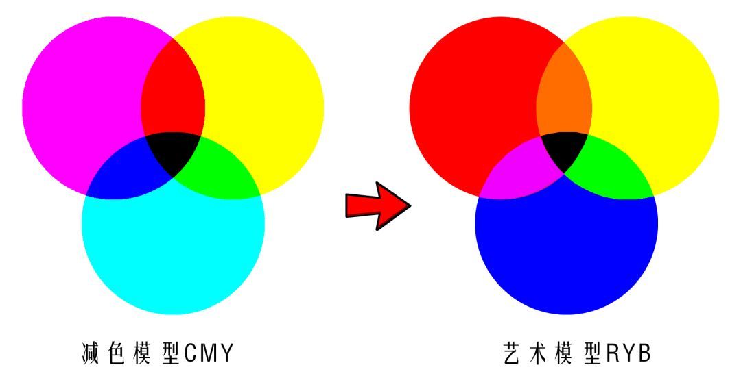 调色学不好怎么办,调色无思路