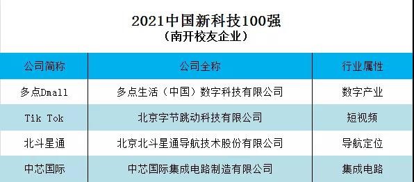 字节跳动和航天一院,中芯国际等多家公司董事被调查