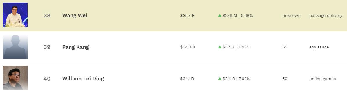 揭秘顺丰王卫拥有216处房产,顺丰老总王卫的豪宅