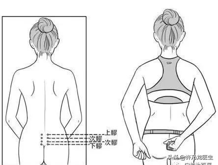 妇科自检自查,妇科自检