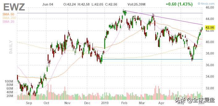 美股复盘-20190604