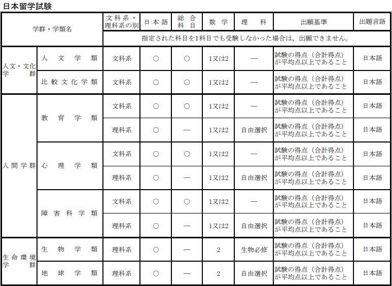 日本筑波大学研究生,追梦队vs日本筑波大学