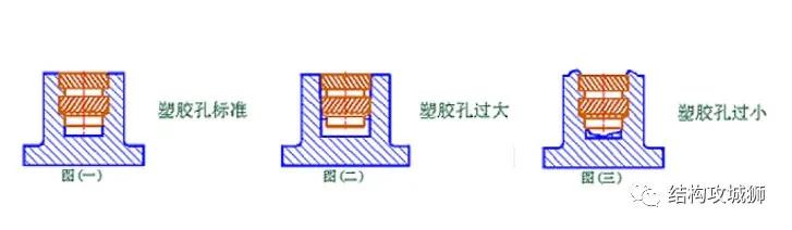 塑料零件镶螺母的方式,塑料件嵌铜螺母怎么拿出来