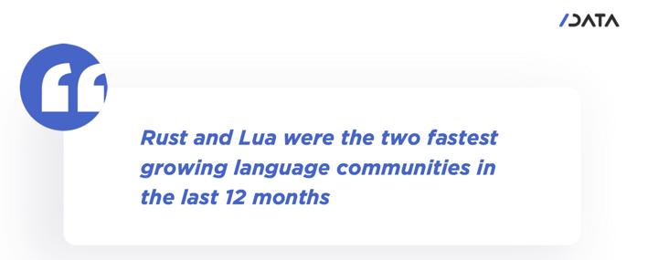 2022值得学习的编程语言,最流行的编程语言1965-2021年