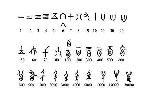 十进制在欧洲的推广与普及,是促进欧洲数学大发展的重要因素