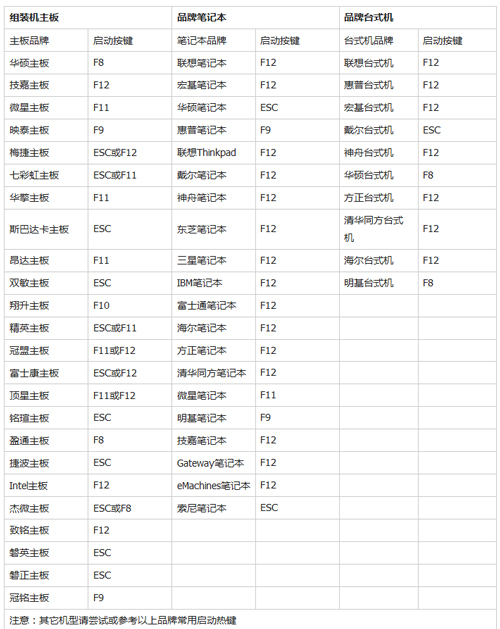 电脑重装系统详细步骤图解,联想电脑系统重装教程