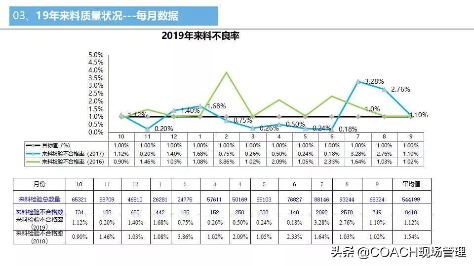 质量月报范例大全,质量日报月报范文