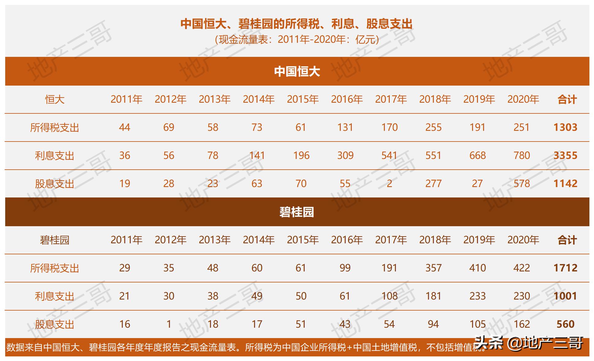 恒大总共赚了多少钱,恒大历年捐款