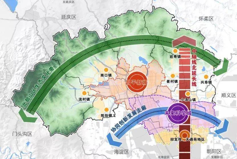 北京昌平区定居,北京睡城昌平