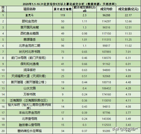 壹·亮马双冠加冕，东四环豪宅优等生创造力再次up