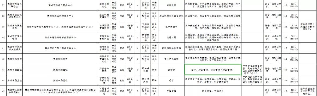 荣成市2024事业单位招聘,2024荣成事业单位招聘公告岗位