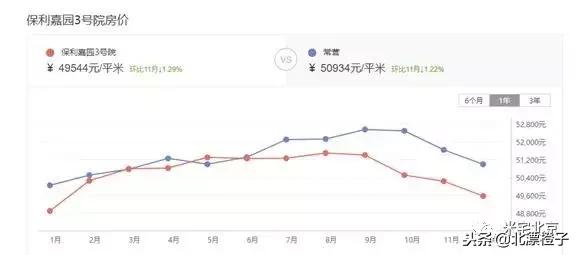 朝阳区常营板块怎么样,常营板块适合上车吗