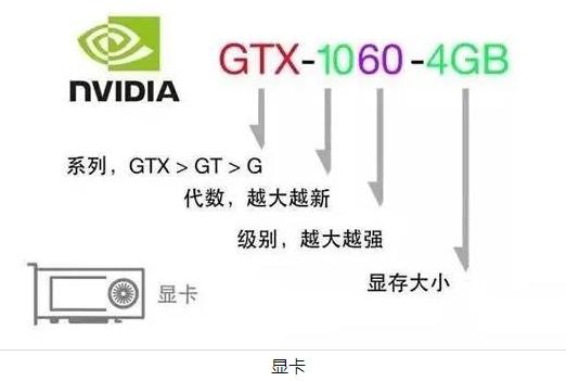 超详细新手装机教程,小白不懂配件怎么装机