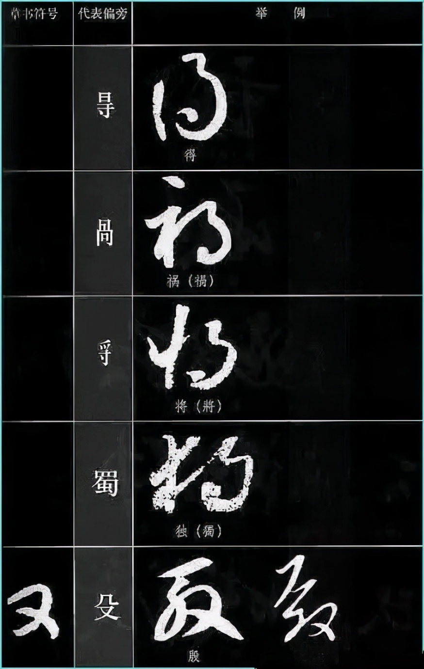 草书基本符号大全学草书必备,草书结构技巧讲解