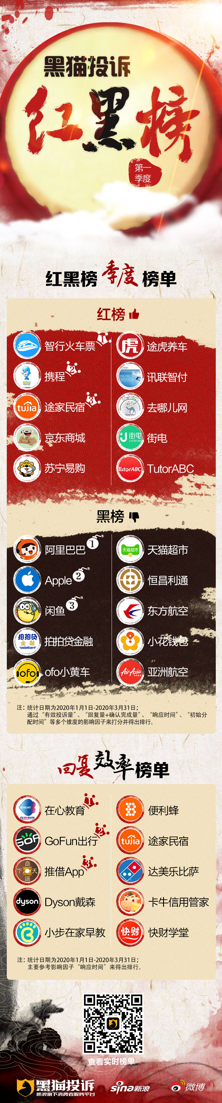 闲鱼黑猫投诉成功几率高吗,黑猫投诉闲鱼封号