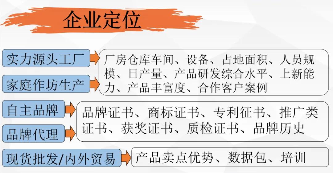 阿里巴巴1688店铺怎么运营,1688老店运营技巧和思路