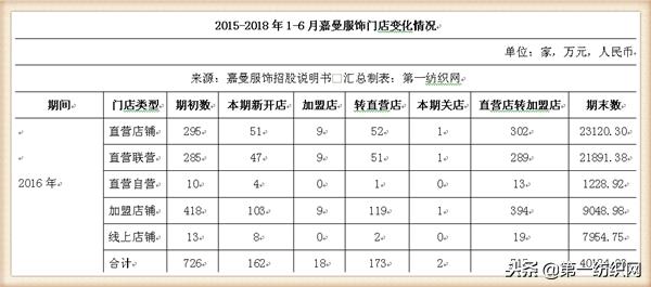 童装品牌水孩儿,中国十大童装销售品牌