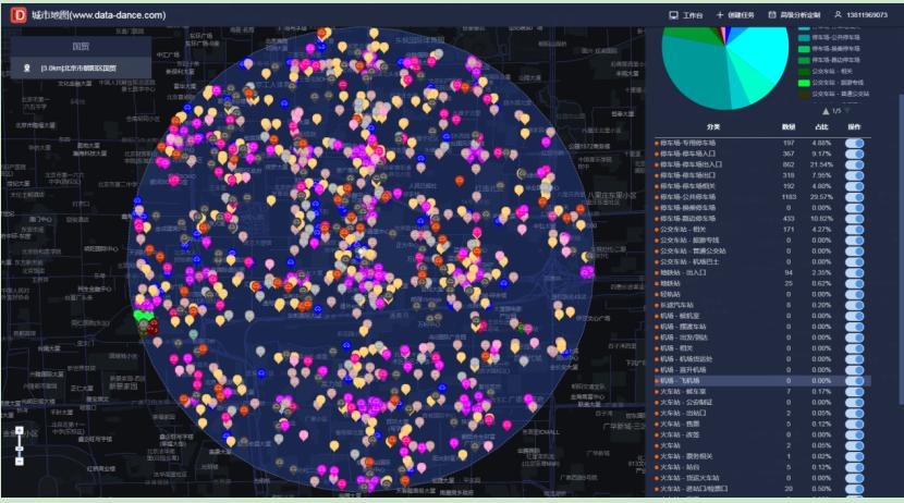 选址和商圈分析软件,什么软件可以看附近的商圈数据