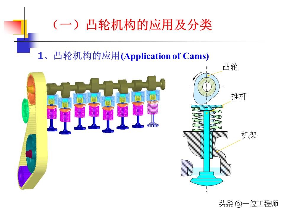 凸轮机构的类型及主要应用有哪些,凸轮机构组成与应用