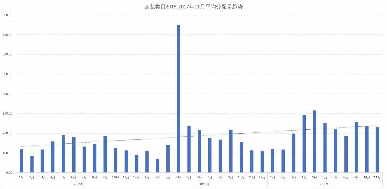 童装关联商品价格分析报告,童装网店市场分析