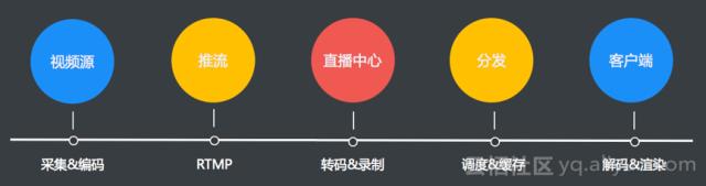 为什么斗鱼和抖音同时直播,为什么抖音的斗鱼那么好看