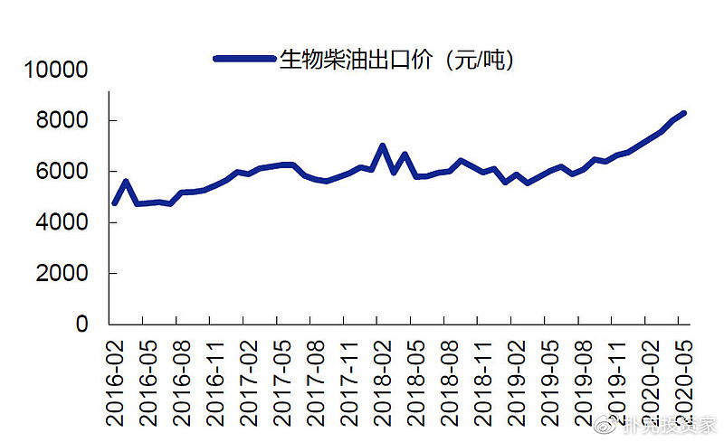 把地沟油变废为宝,地沟油物尽其用变废为宝