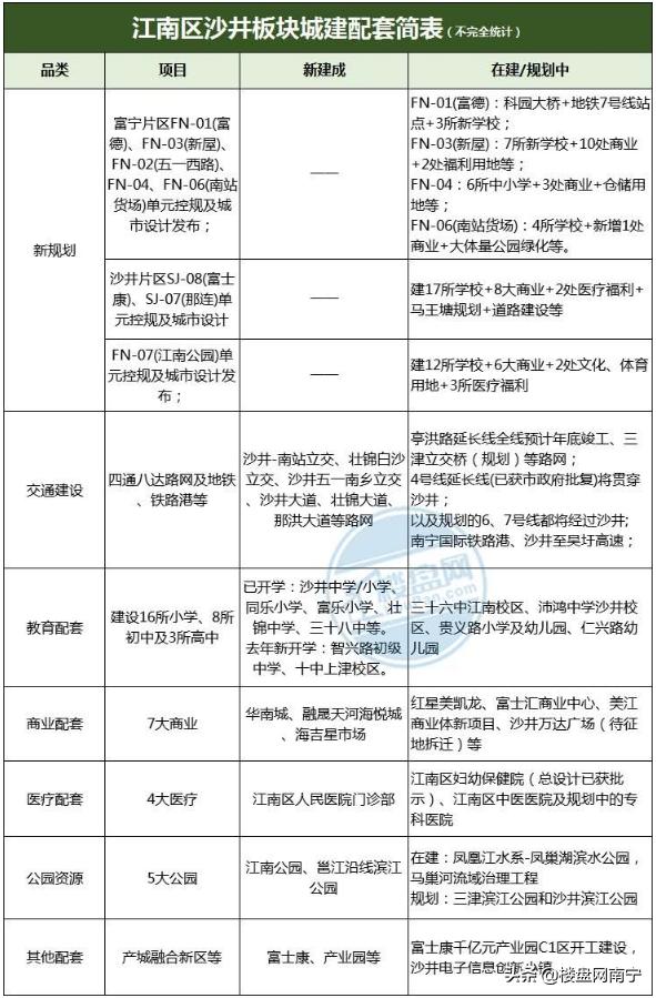 万达在南宁沙井拿地了吗,南宁沙井万达最新消息