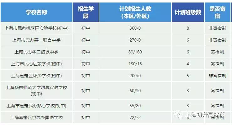 2019风云榜！嘉定中小学深分析：快马飞奔，一路向上
