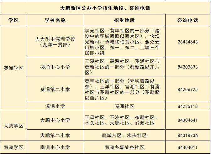 升学指导网咨询电话,深圳入学咨询服务