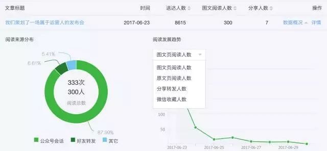 公众号数据分析技巧大全,公众号数据分析包括哪些数据