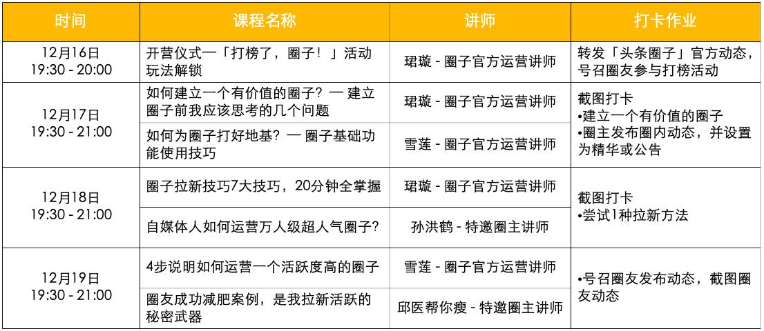 创建粉丝群会影响流量吗,创建粉丝群与粉丝轻松互动