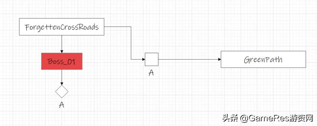 万字长文干货,空洞骑士地图关卡顺序