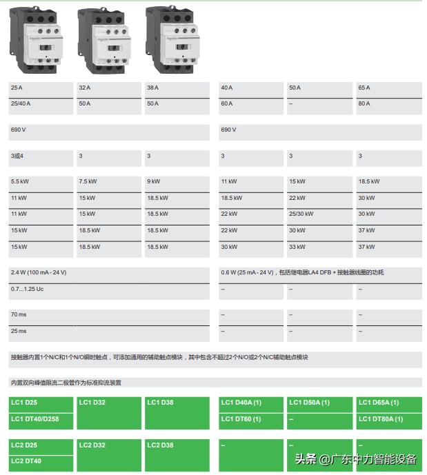 施耐德交流接触器lc1d型号,施耐德cad50fd接触器型号解读