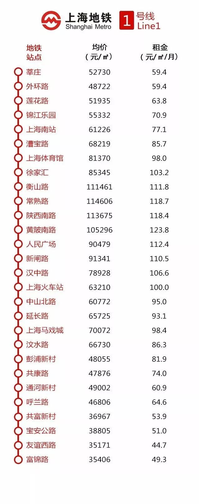 上海地铁十六号线全程房价,上海买房地铁沿线租房价目表最新