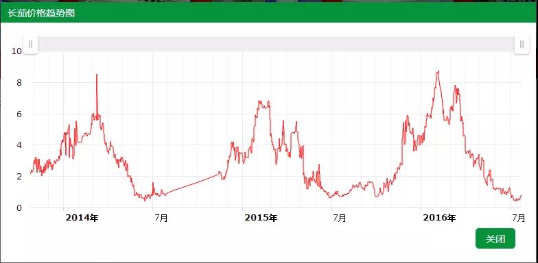 抢名额，19期中国无土栽培和土壤种植技术升级集成培训会