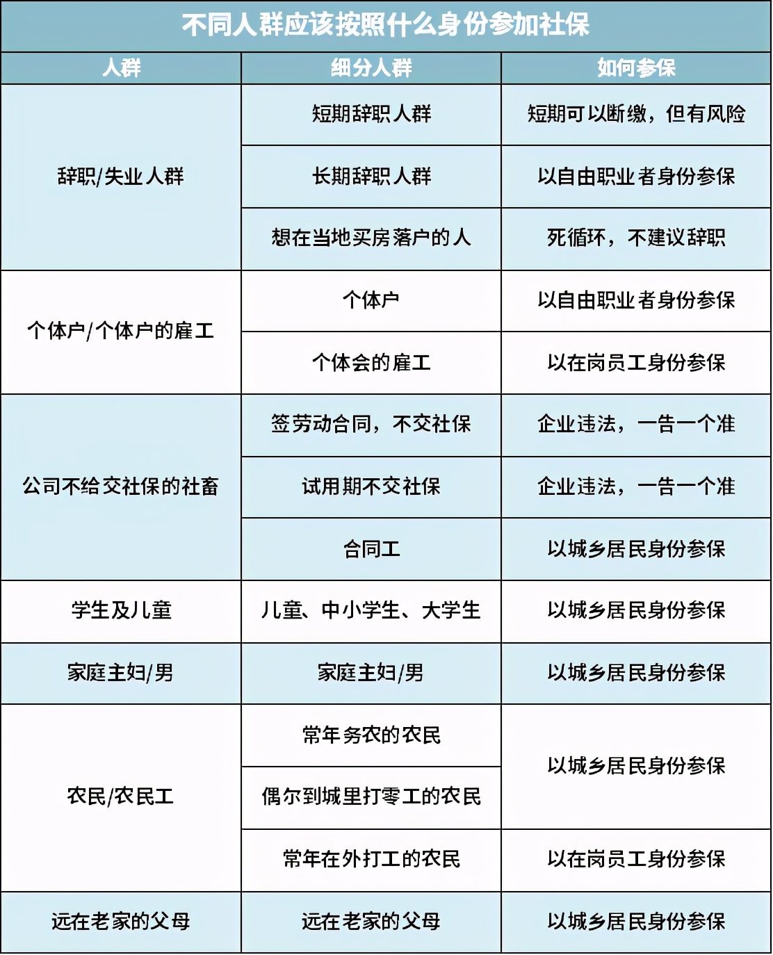 个人怎么交社保最划算呢,社保交60%划算还是100%划算